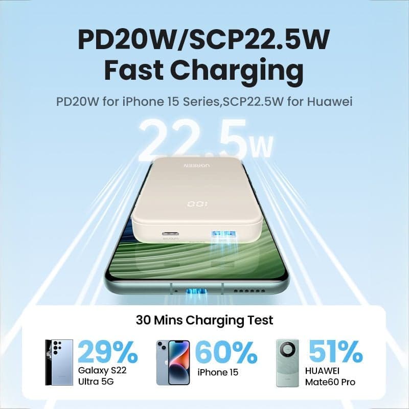 Ugreen Power Bank 10000 мА·год 20W PD